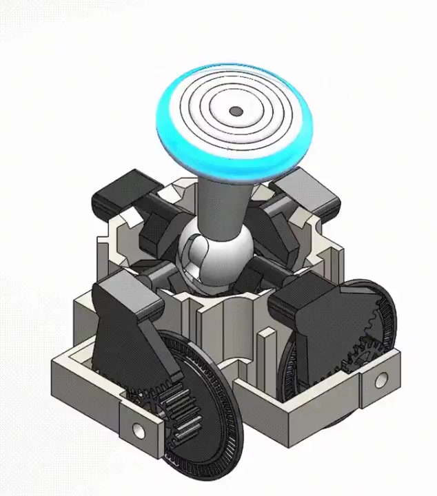 This is how a Nintendo 64 analog stick works